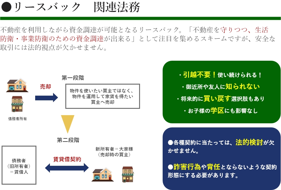 リースバックとは